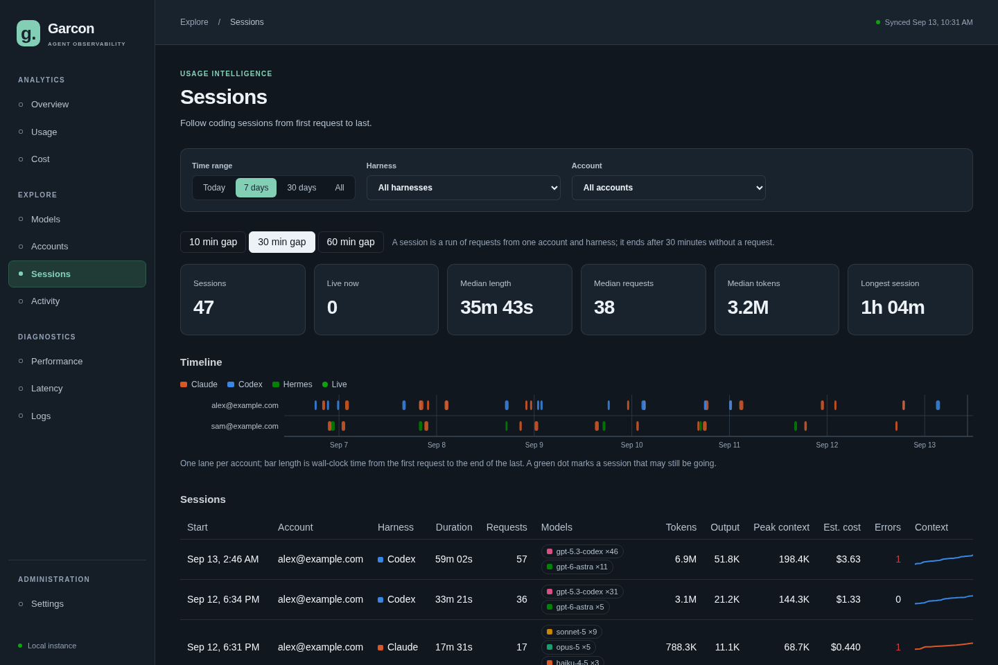 The Sessions view: a per-account timeline of coding sessions and a table with duration, requests, models, tokens, peak context and estimated cost per session.